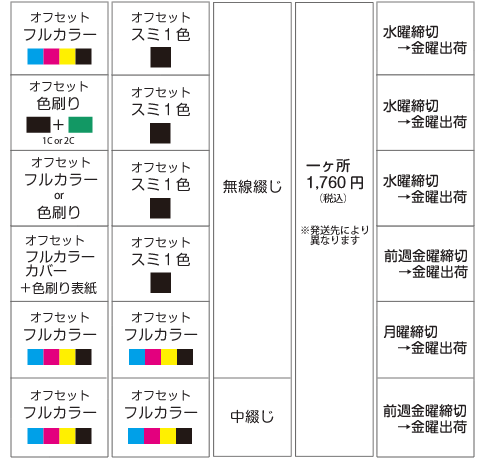同人誌印刷メニュー 同人誌印刷 グッズ印刷ならサンライズ