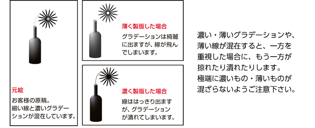 細い線と濃いグラデ