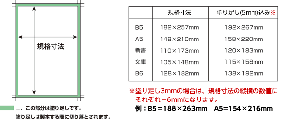 原稿の基礎 同人誌印刷 グッズ印刷ならサンライズ