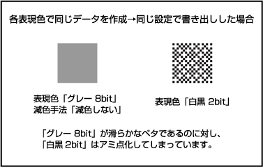 Comicstudioでモノクロ本文を作成する 同人誌印刷 グッズ印刷ならサンライズ