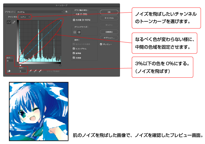 Photoshopでカラー原稿を作成する 同人誌印刷 グッズ印刷ならサンライズ