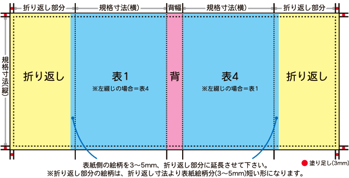 カバーの原稿を作成する 同人誌印刷 グッズ印刷ならサンライズ