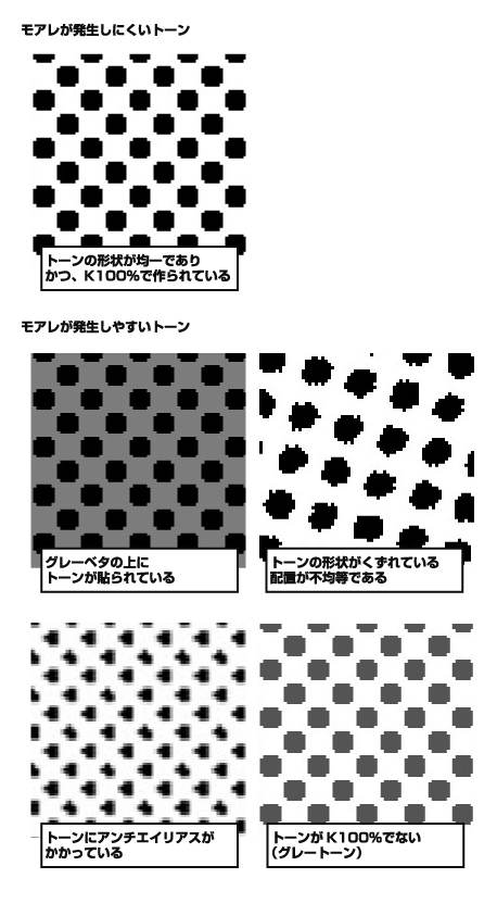 モアレの発生原因とデータ作成上の注意点 アンチエイリアスについて 同人誌印刷 グッズ印刷ならサンライズ