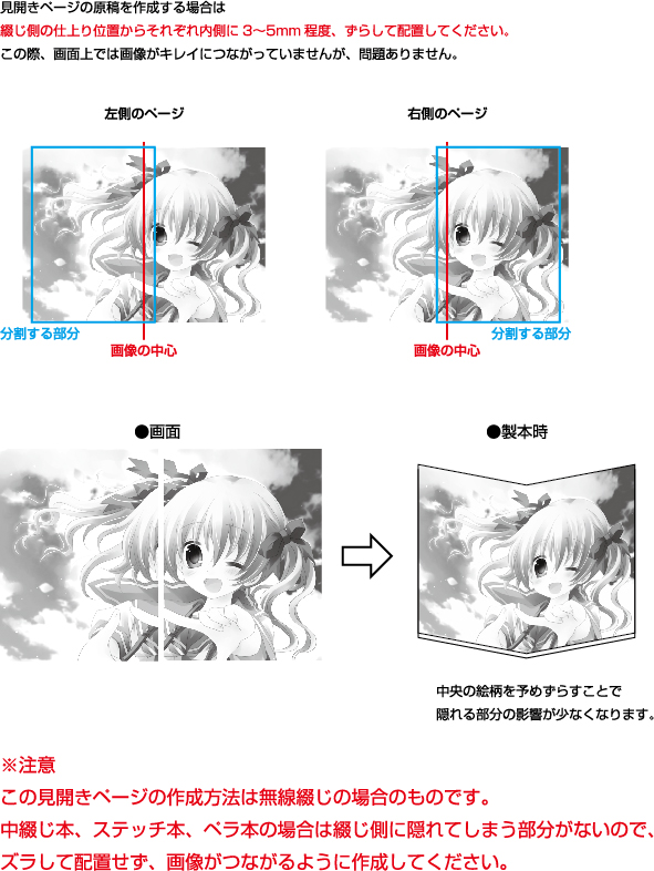 見開き原稿の作成方法