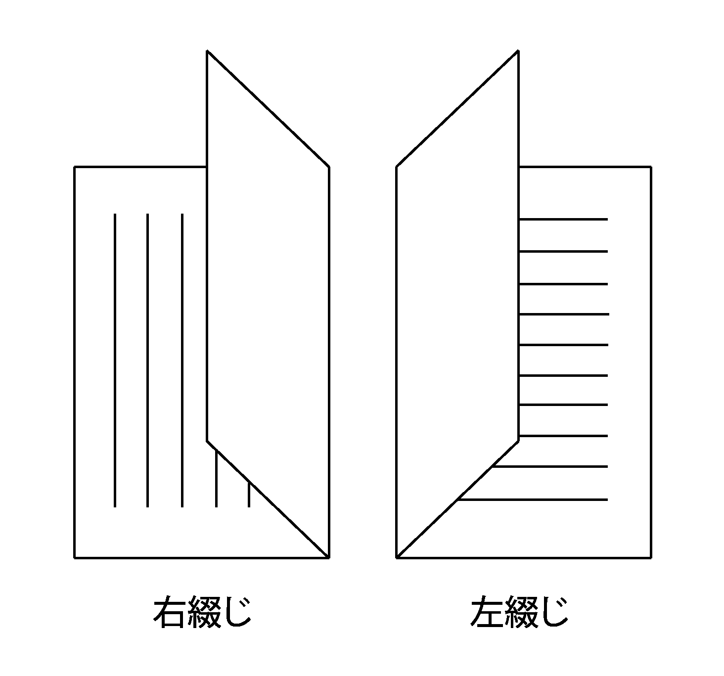 本の綴じ方向