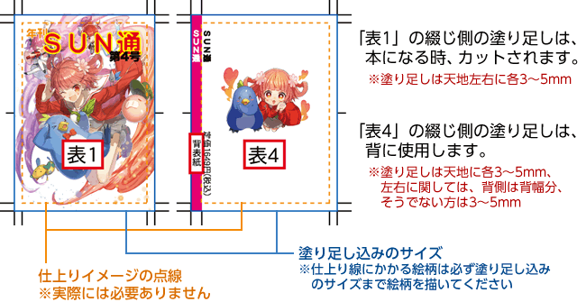 表紙原稿の作り方　表1・表4別