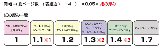 本文用紙の厚み