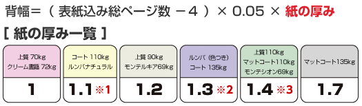 本文用紙の厚み一覧