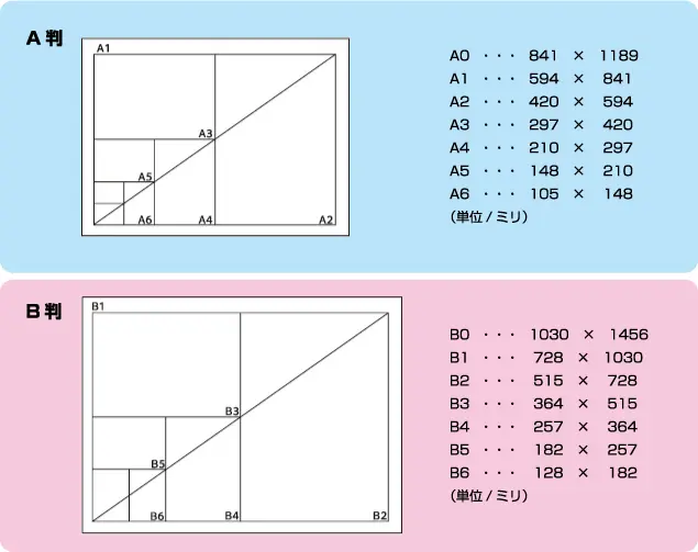 紙の規格サイズ