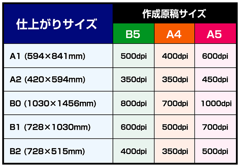 大判ポスターサイズと解像度