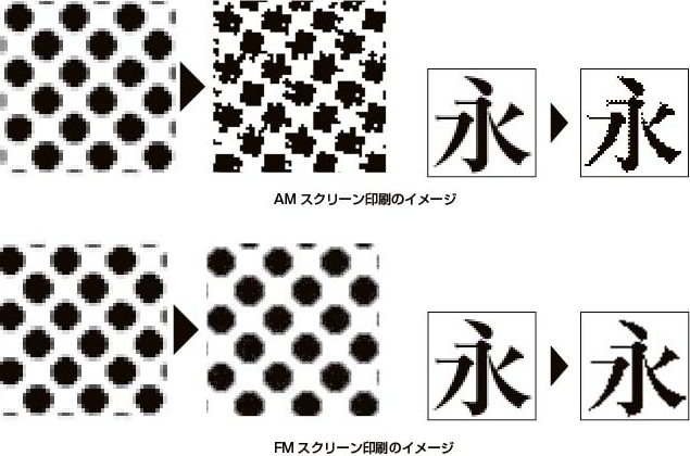 AM/FMスクリーンアンチエイリアスの印刷