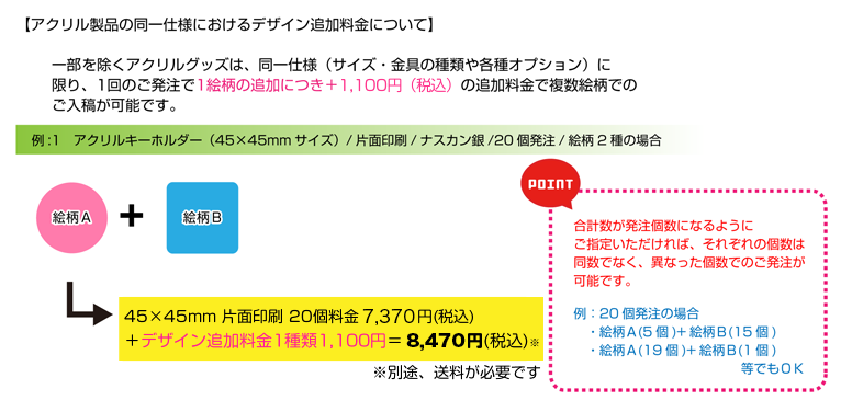 アクリル製品の同一仕様におけるデザイン追加料金について