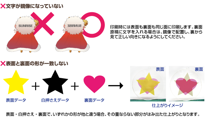 アクリル印刷原稿の作成方法　両面印刷