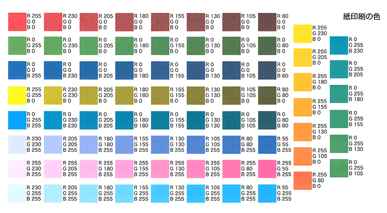 白い紙に印刷