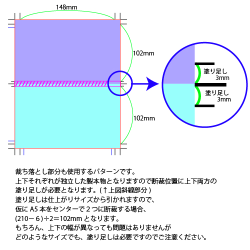 変形断裁裁ち落とし