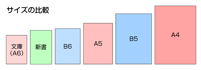 本のサイズ一覧