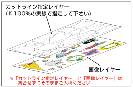型抜きシール：原稿作成1