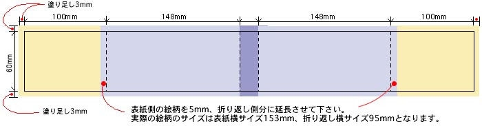 帯の原稿作成