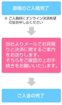 同人誌のオンラインカード決済