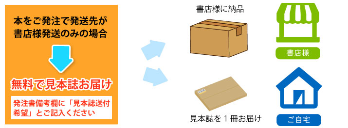 見本誌１冊自宅配送サービス概要
