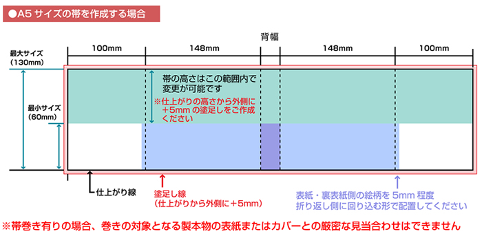 オンデマンドトレペ帯原稿作成