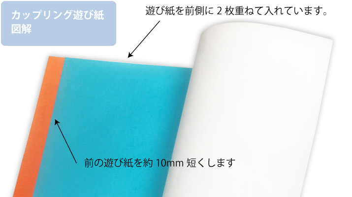 カップリング遊び紙図解