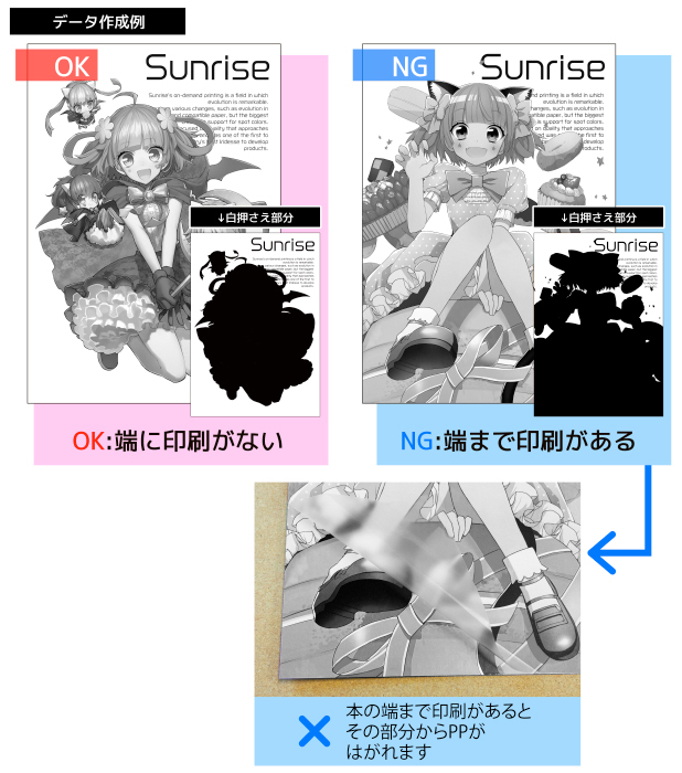 本の端まで印刷があるとその部分からPPがはがれやすくなります。
