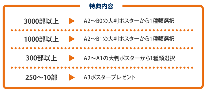 ポスタープレゼント