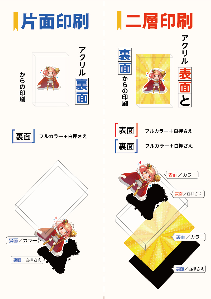 アクリルブロック原稿作成