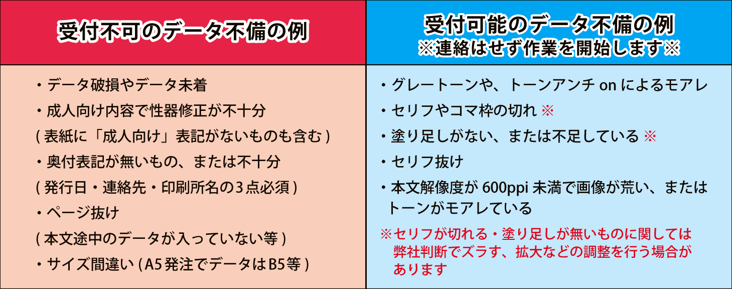 データ注意事項